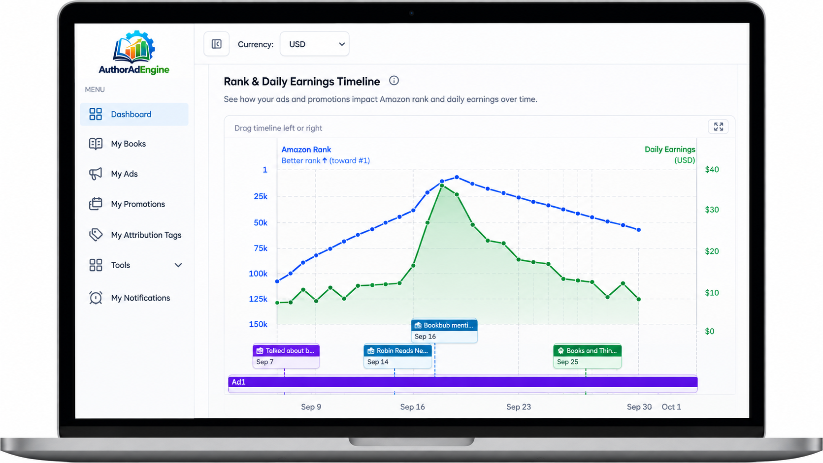 Understand what's actually driving your book sales, Author Ad Engine brings your book sales, promotions, Amazon rank, Facebook ads, Amazon ads, and more together in one pace, helping you see what's working and make smarter marketing decisions. short it for alt tag