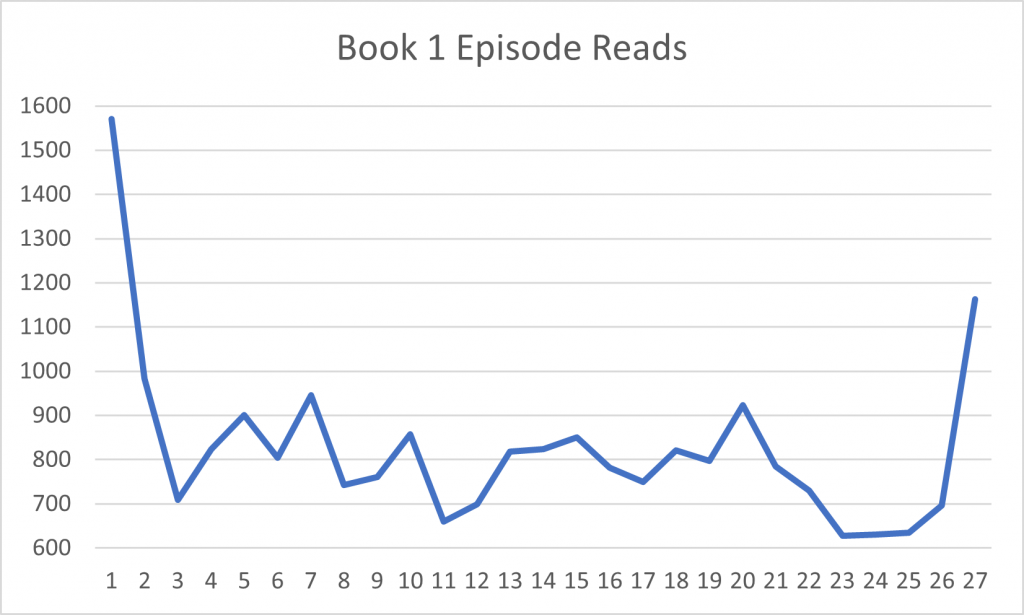 Book 1 Episode Reads