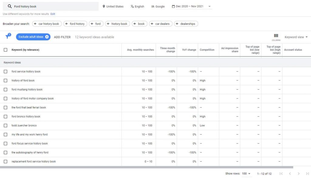 Google Keyword Planner